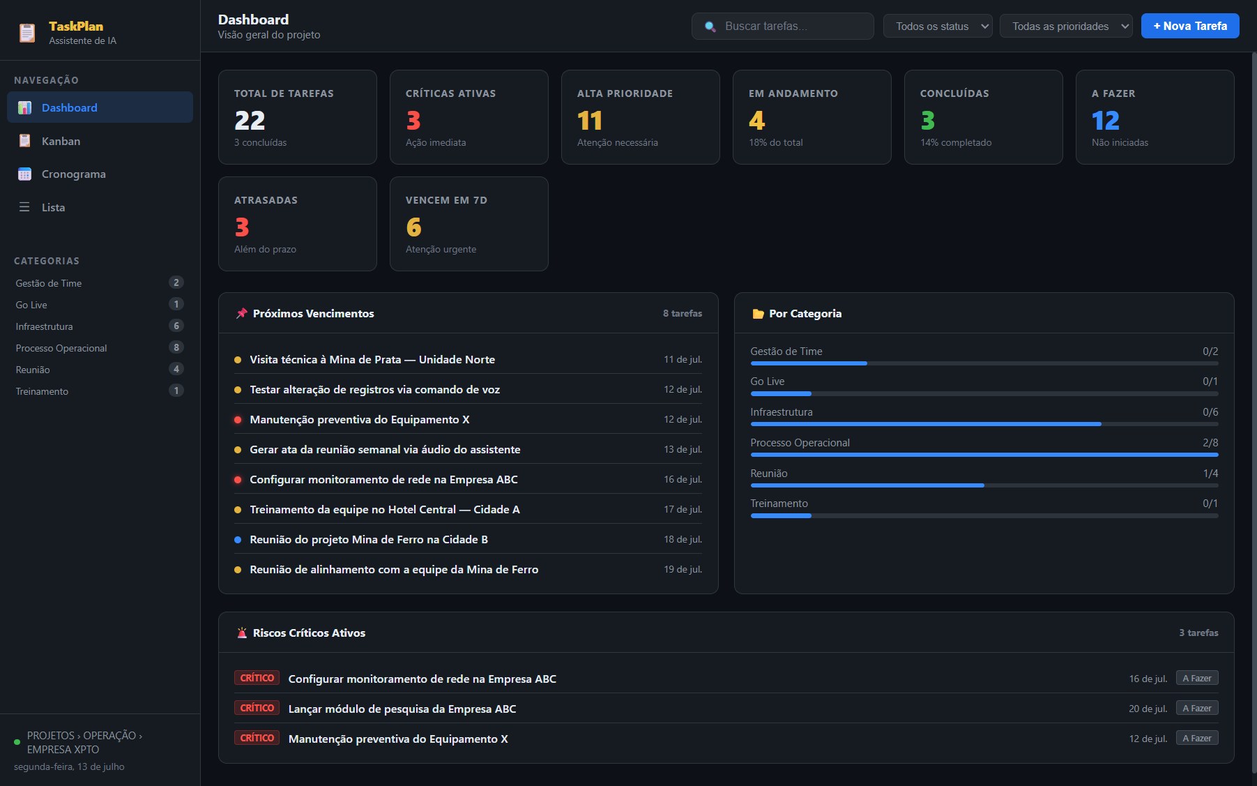 Dashboard com indicadores de tarefas, vencimentos e riscos críticos