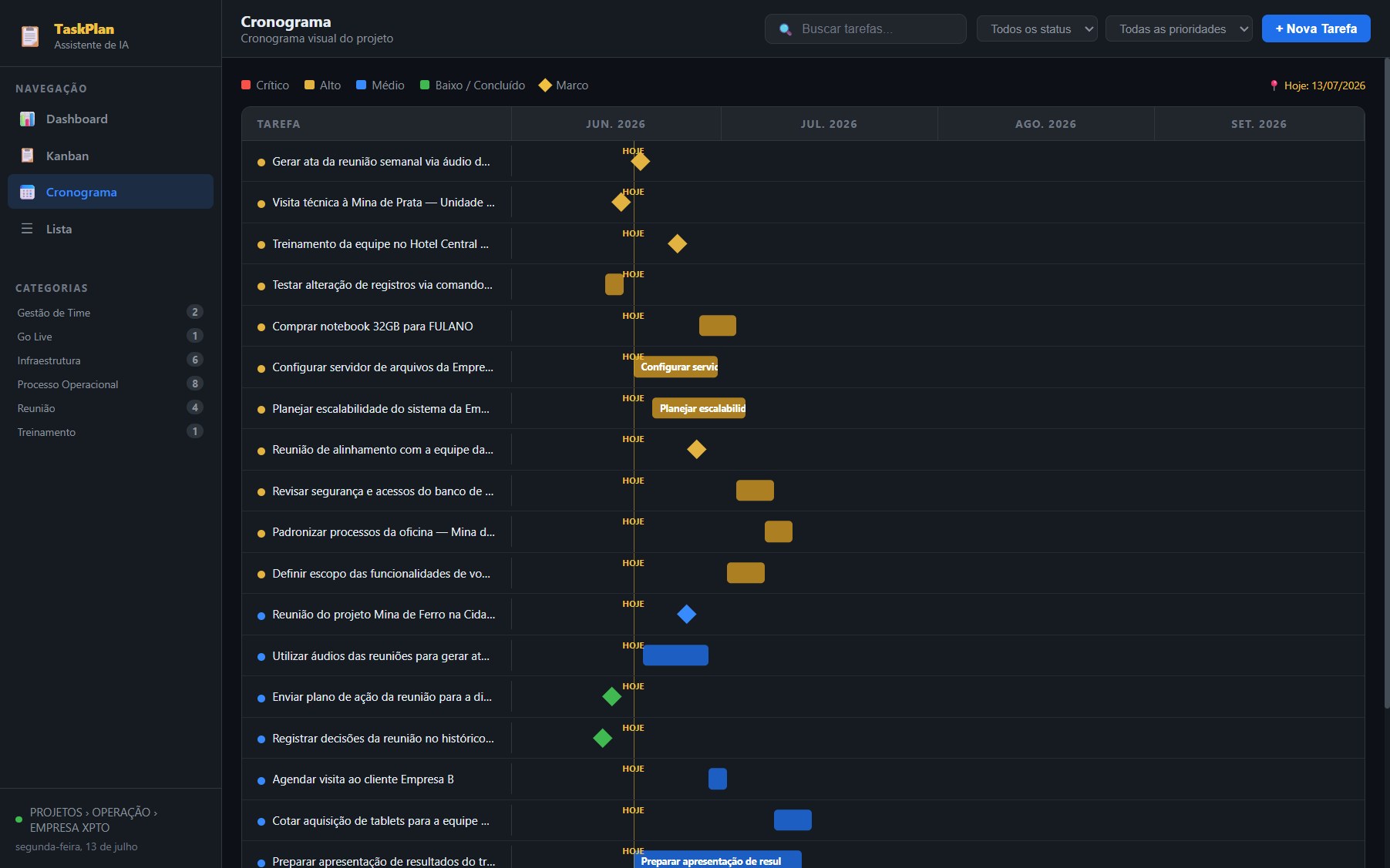 Cronograma visual estilo Gantt com marcos e linha de hoje