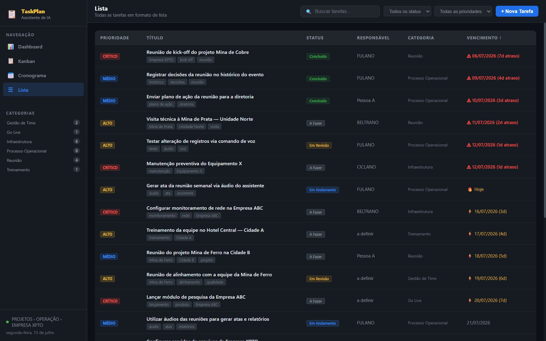 Visão em lista com filtros por data, status, prioridade e responsável